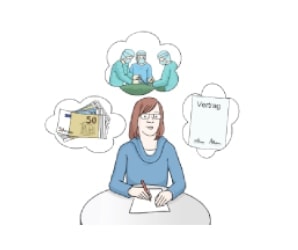 Illustration: Eine Frau sitzt an einem Tisch und schreibt etwas auf ein Blatt Papier. Sie denkt an Geld, an eine Operation und an einen Vertrag.