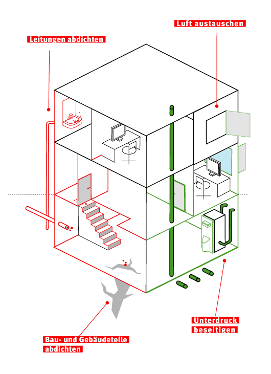 Die Inforgrafik zeigt, wie Betriebe Radon am Arbeitsplatz reduzieren können.