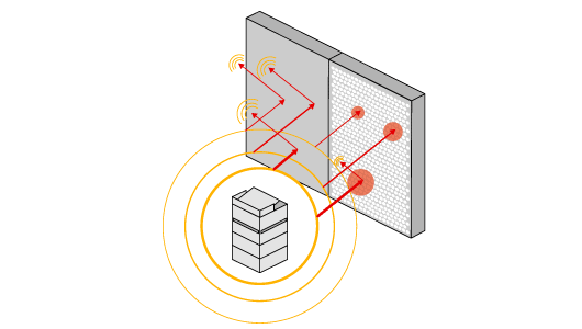 Grafik, die zeigt, wie sich Schall ausbreitet und von Materialien absorbiert wird. Von einem grauen Druck- und Kopiergerät breiten sich kreisförmig orange Kreise aus.
