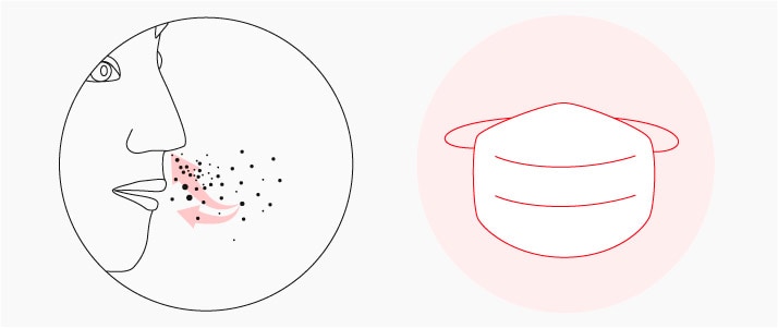 Grafik eines Gesichts im Profil. Durch die Nase und den Mund dringen Bakterien in den Körper ein. Icon Mund-Nasen-Schutz