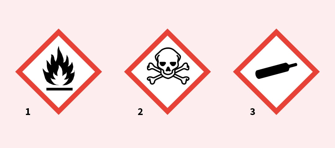 drei Icons zur Kennzeichnung von chemischen Gefahrstoffen. Abgebildet sind eine Flamme, ein Totenkopf und eine Gasflasche